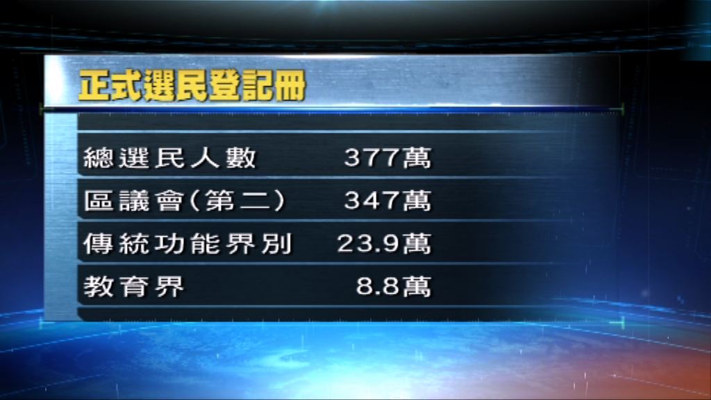 選舉事務處發表正式選民登記冊