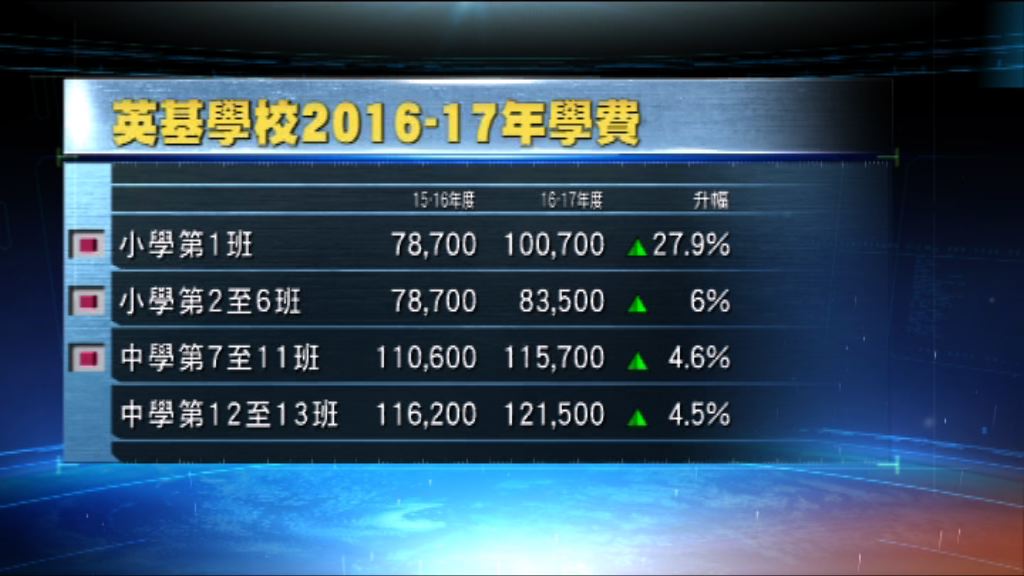 教育局批准英基加學費申請