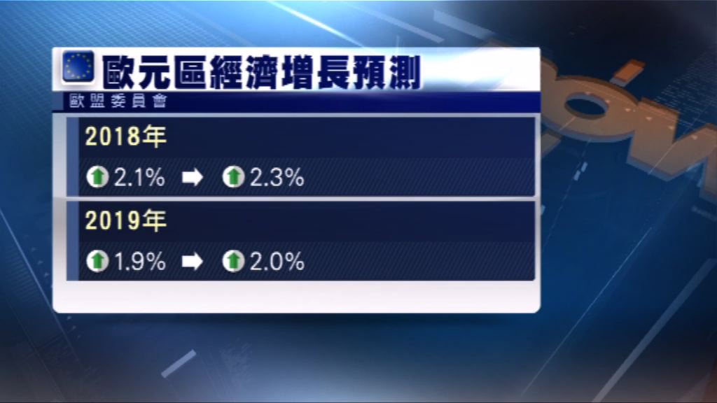 歐盟調升今明兩年歐元區經濟增長預測