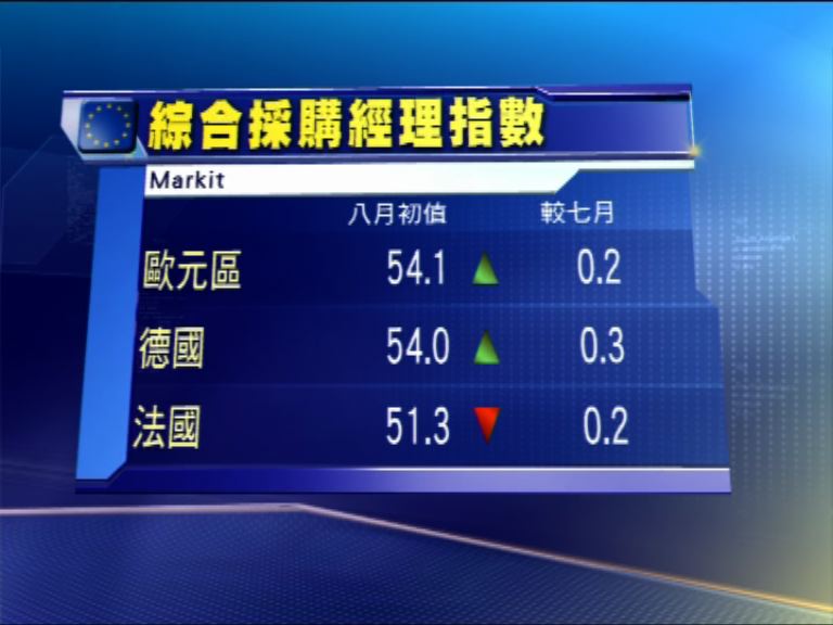 【勝預期】歐元區8月綜合PMI為54.1