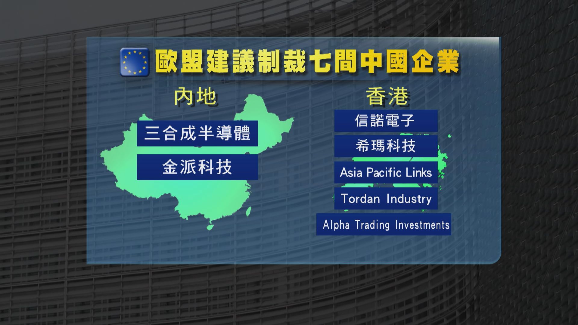 歐盟據報擬制裁出售設備助俄製造武器的華企