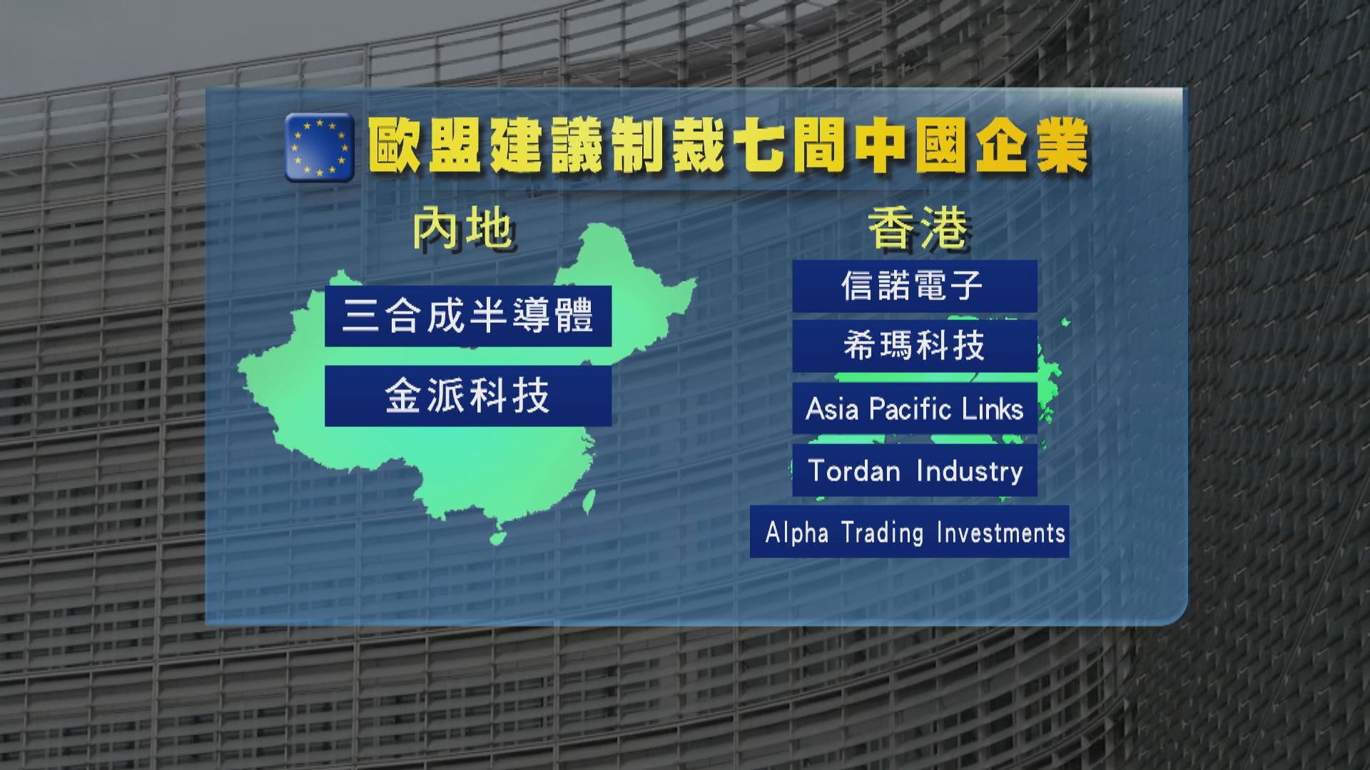 歐盟據報擬制裁七間內地與香港企業　中方反對非法制裁