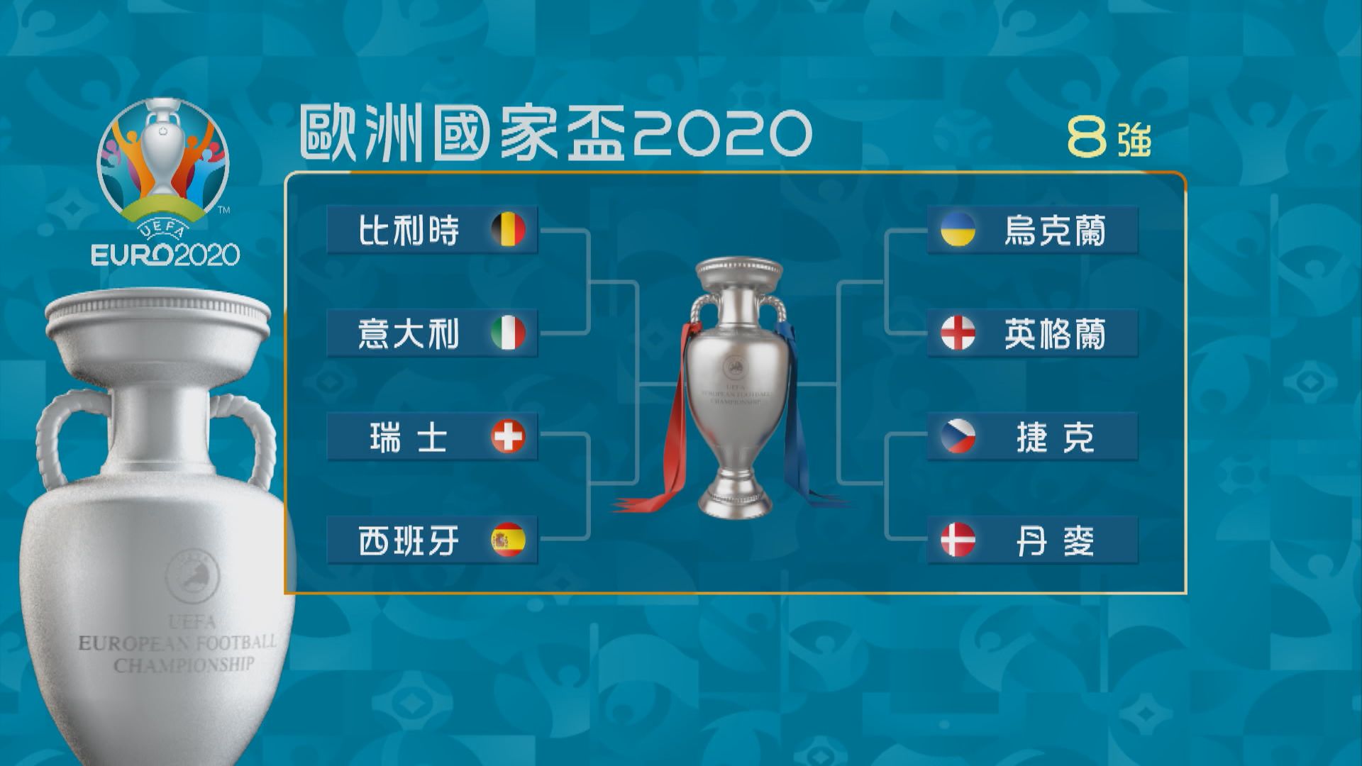 八強席位定出　死亡F組出線三支球隊全於十六強止步