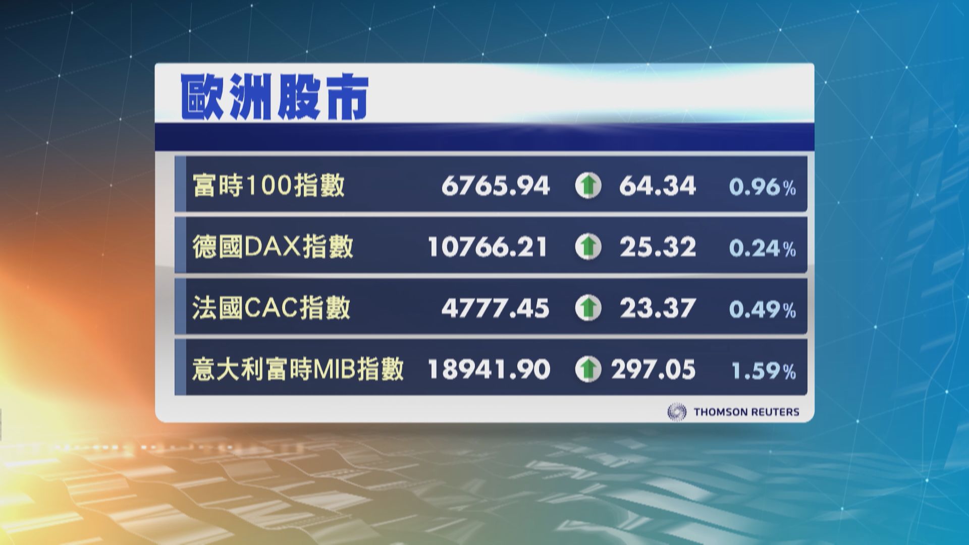 歐洲三大股市結束4天跌勢