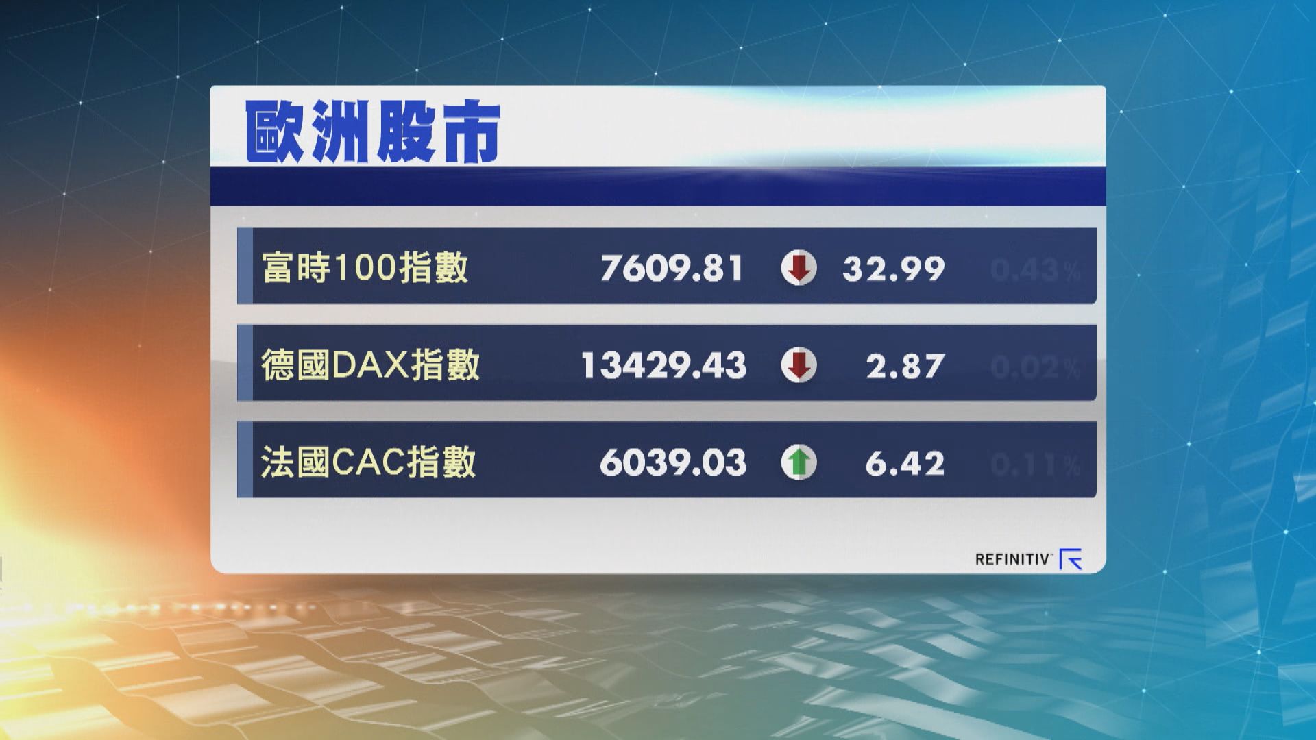 歐洲三大股市收市個別發展