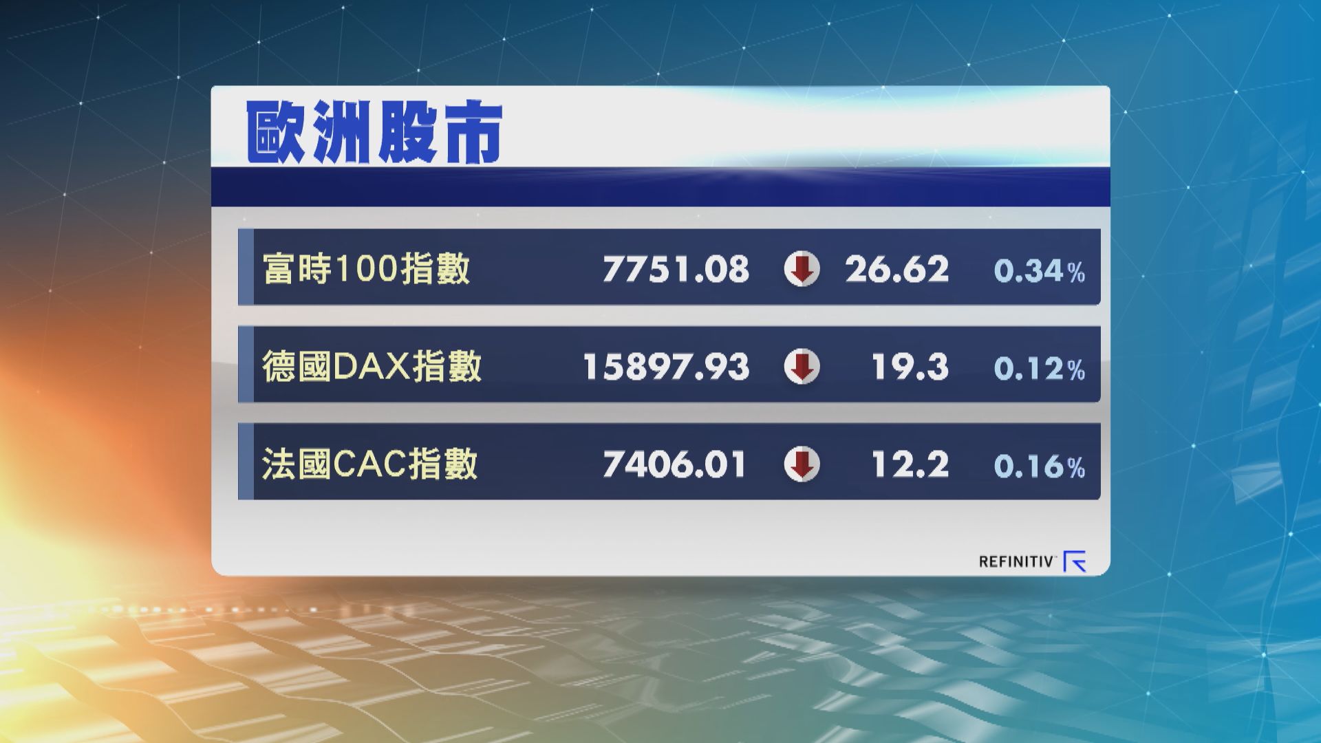 歐洲股市向下 英股市跌0.34%