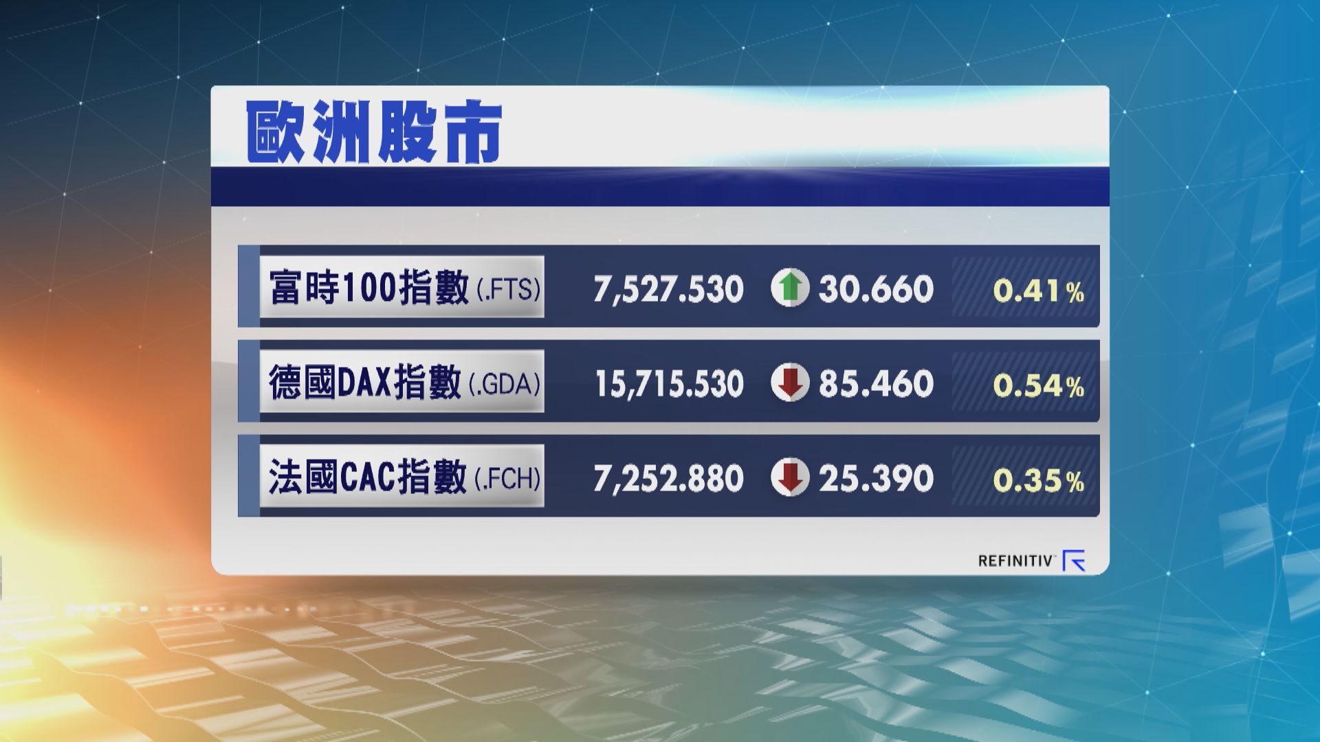 歐洲三大股市個別發展