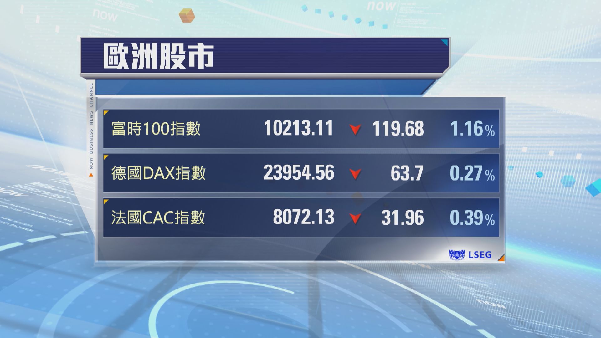 歐洲股市下跌