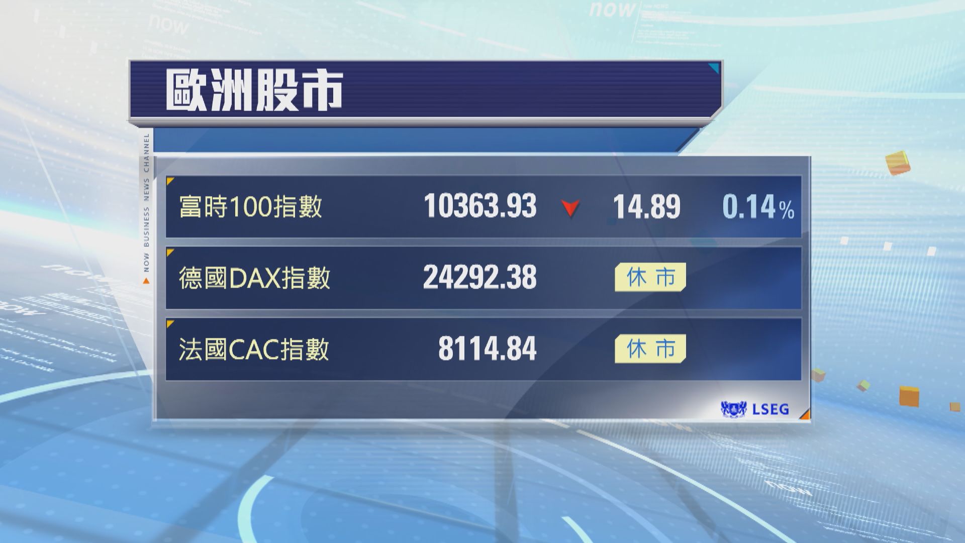 歐洲股市下跌