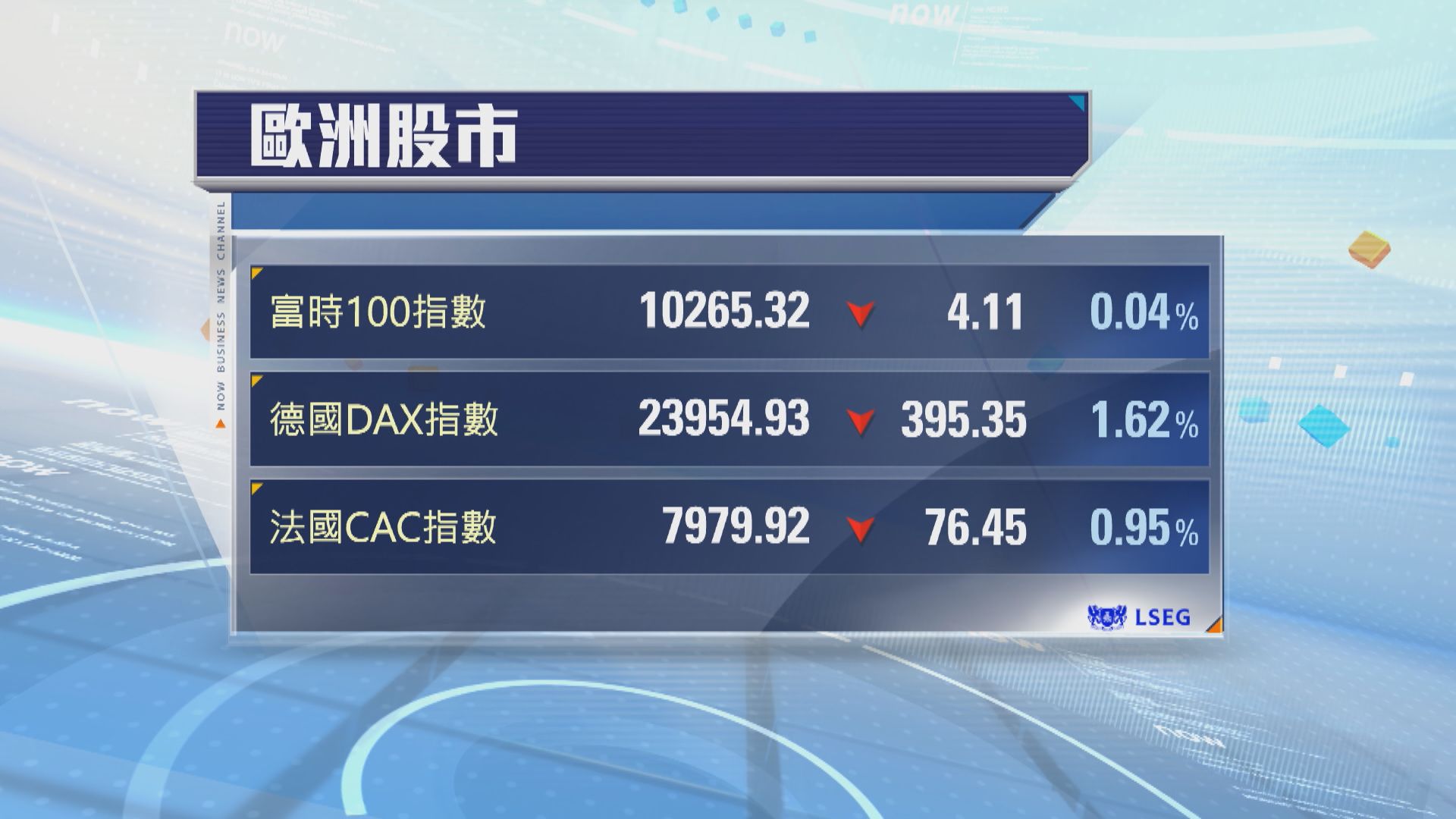 歐洲股市下跌