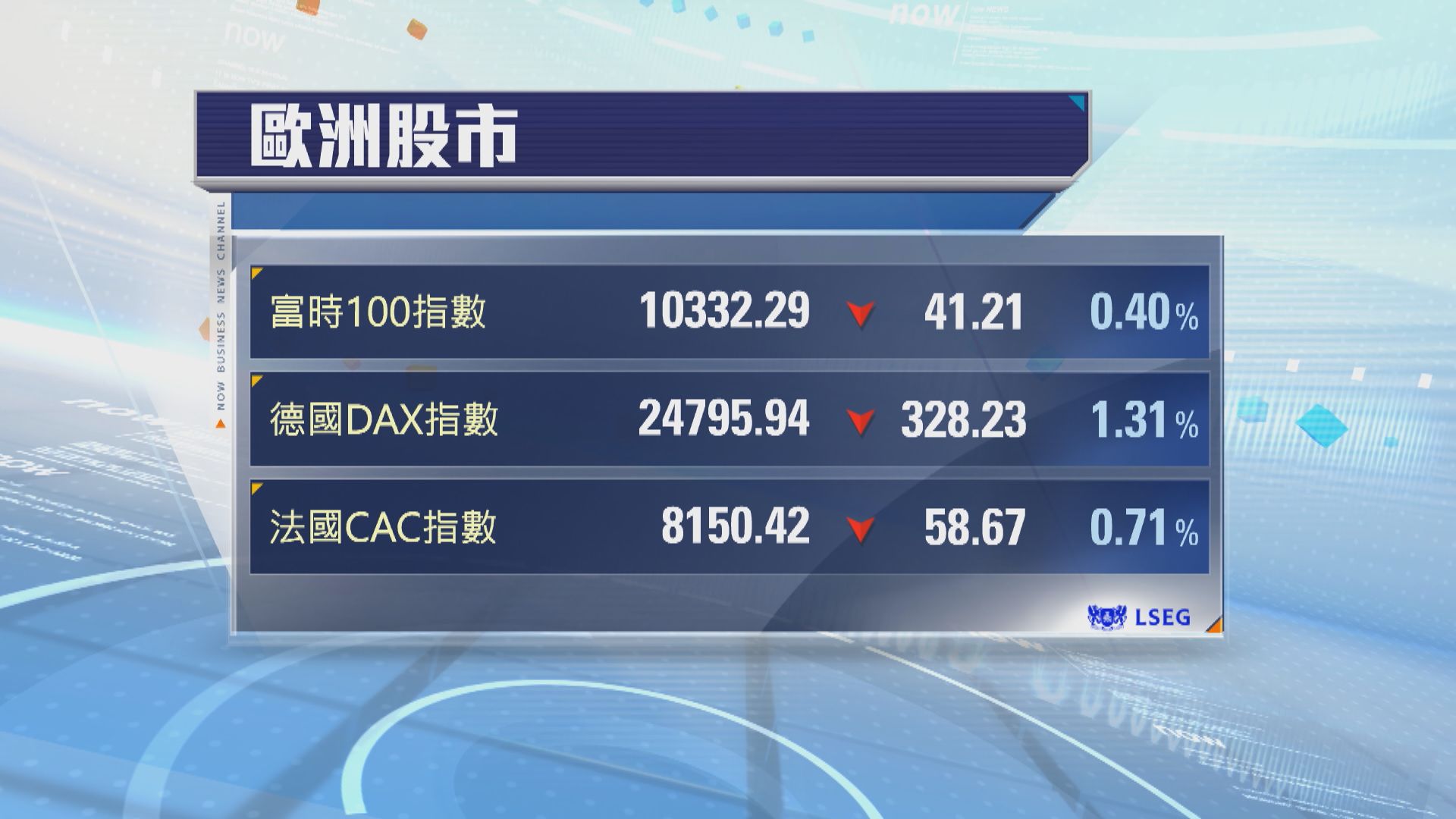 歐洲股市下跌