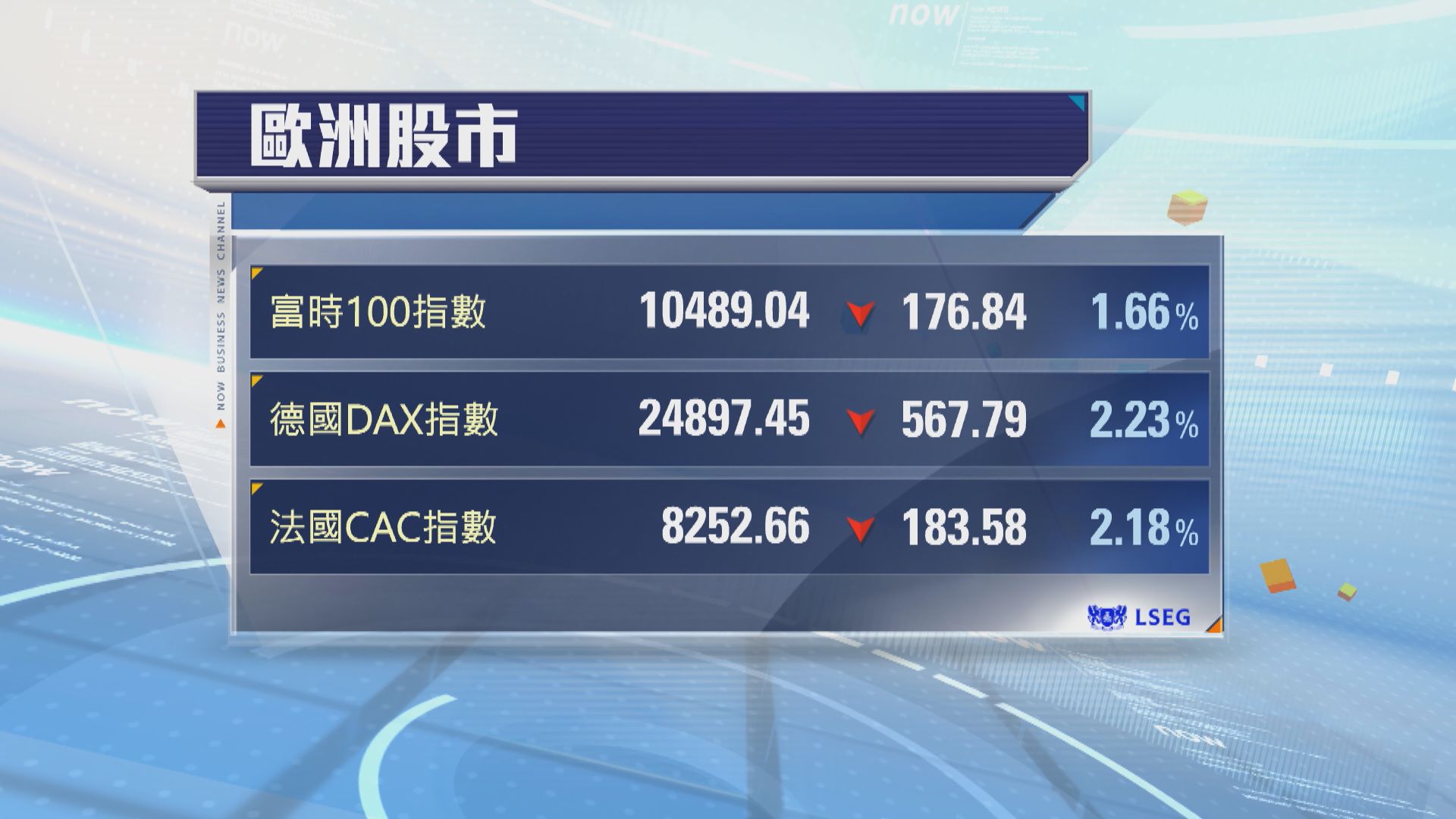 歐洲股市下挫