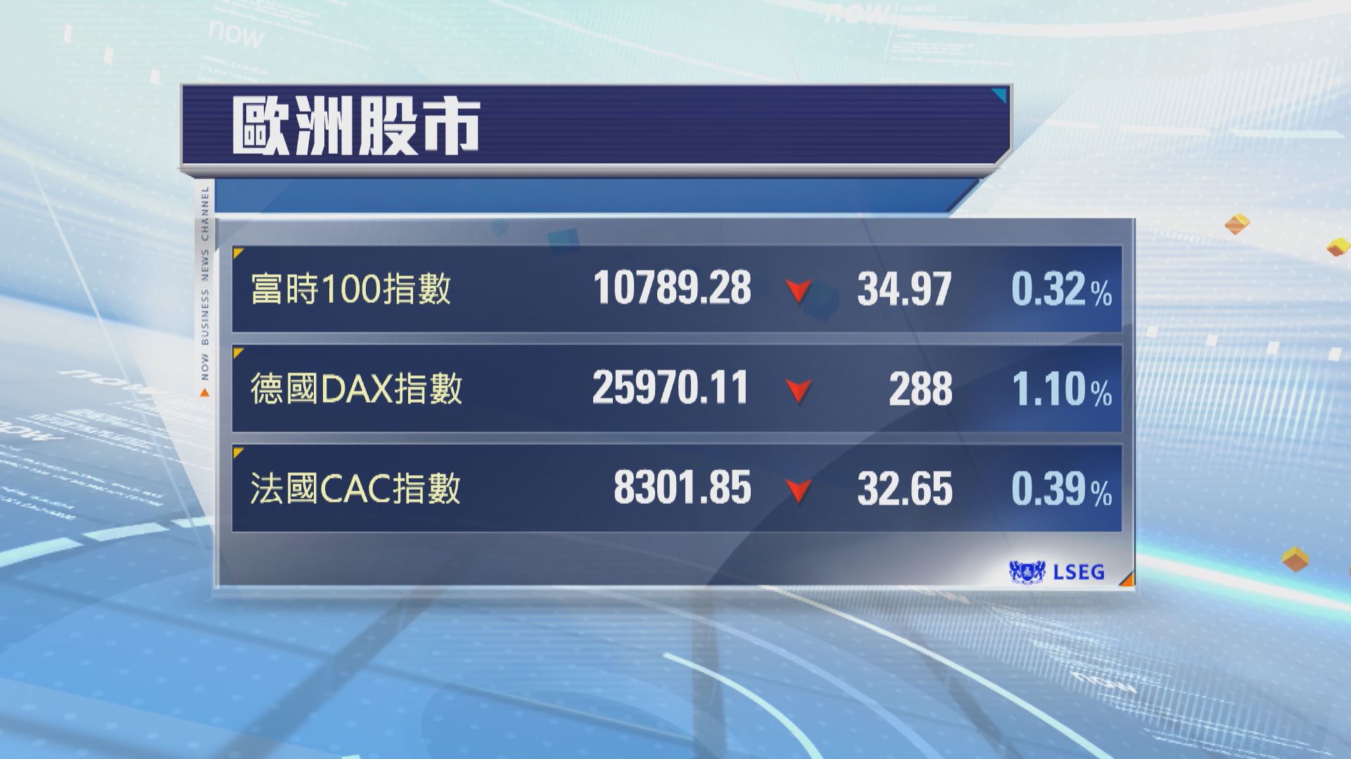 歐洲股市下跌