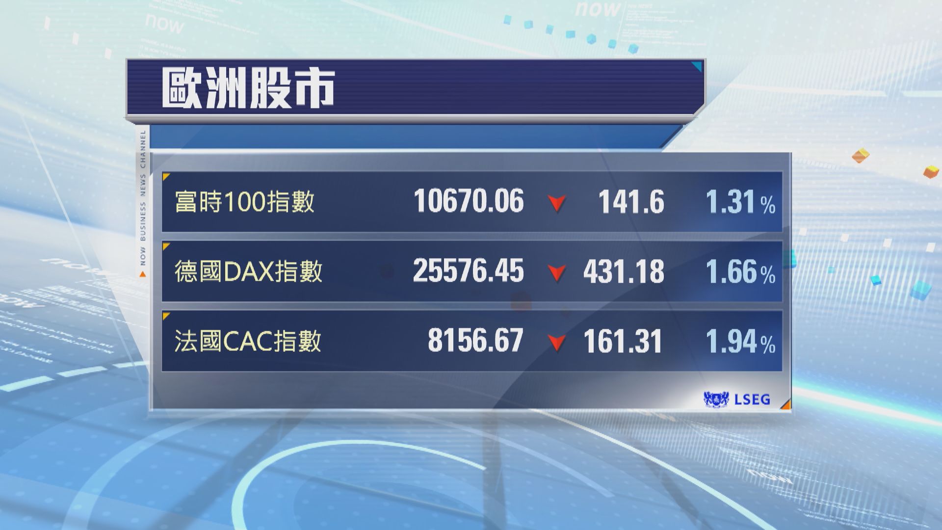 歐洲股市下挫