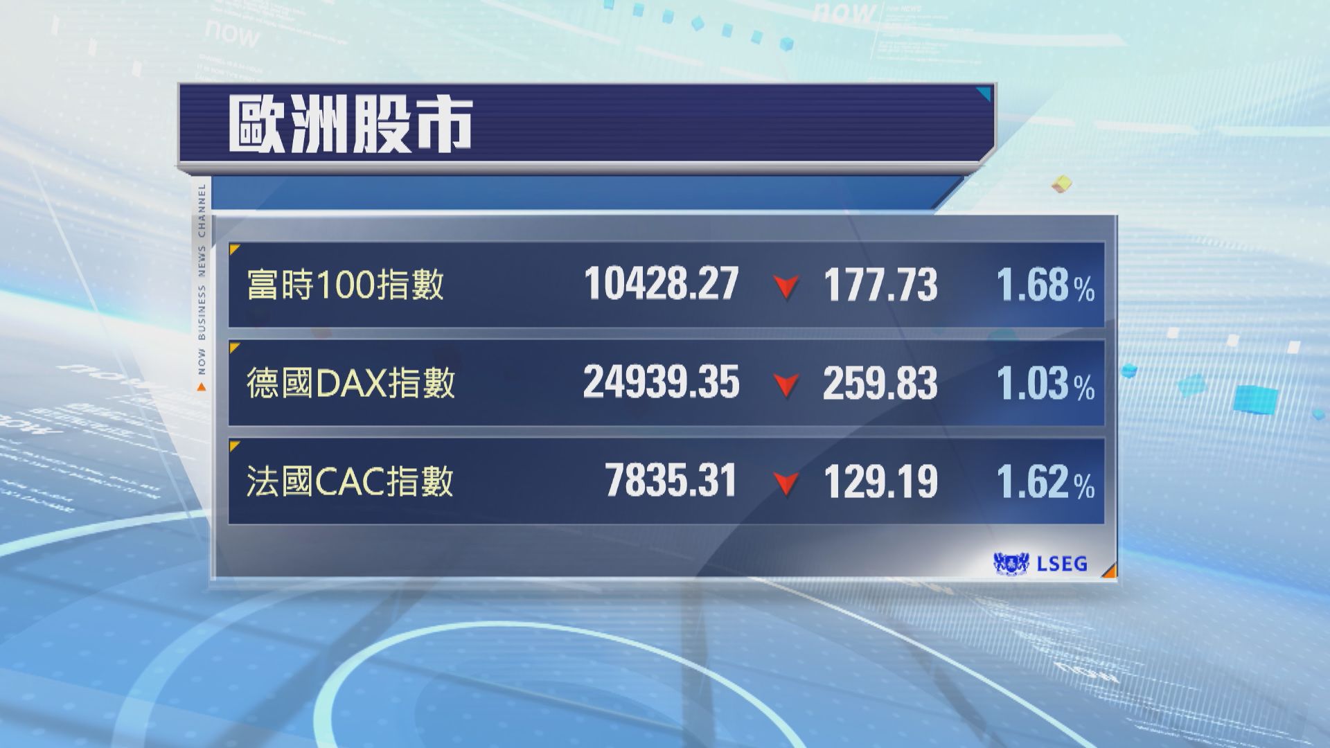 歐洲股市下跌