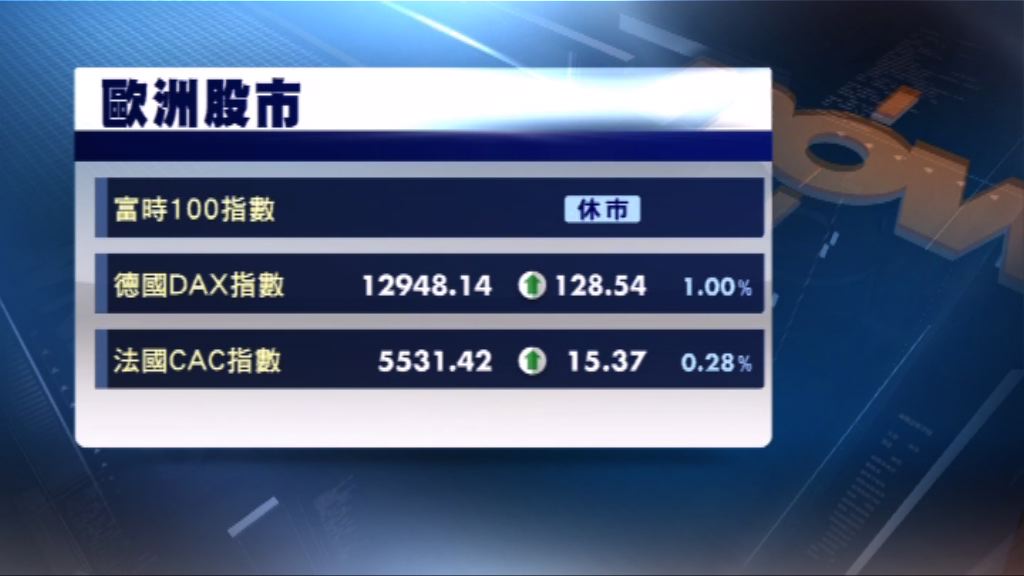 歐元匯價下跌　法德股市連升第2個交易日
