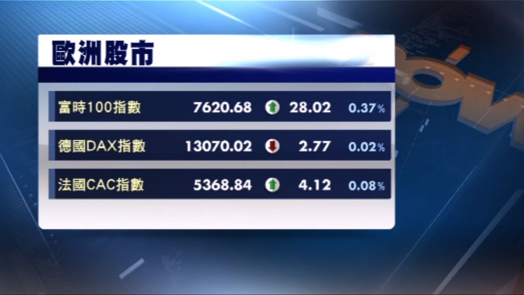 歐洲三大股市個別發展