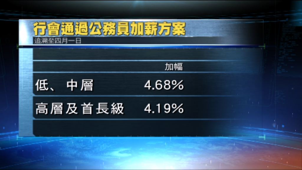 行會通過公務員加薪方案