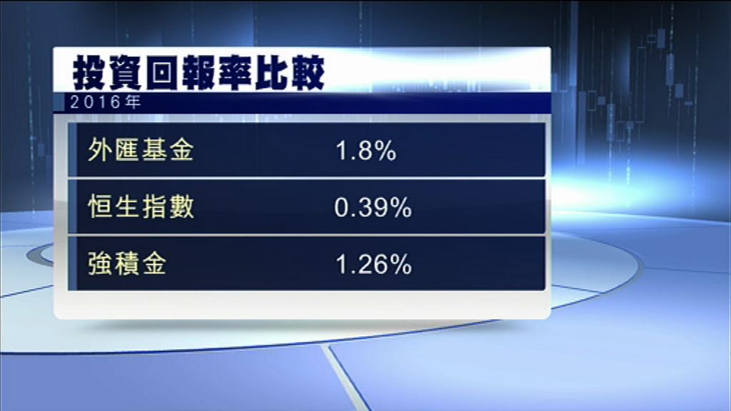 【交到功課】外匯基金回報勝恒指、MPF