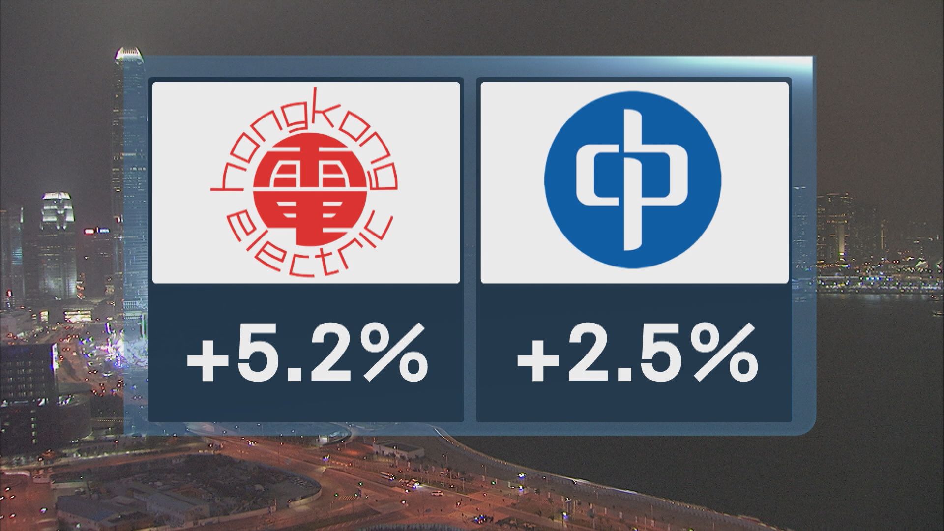 中電港燈今起加價　政府有補貼抵銷