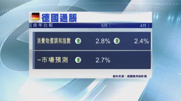 德國4月通脹升至2.8% 德債債息升至逾六個月高位