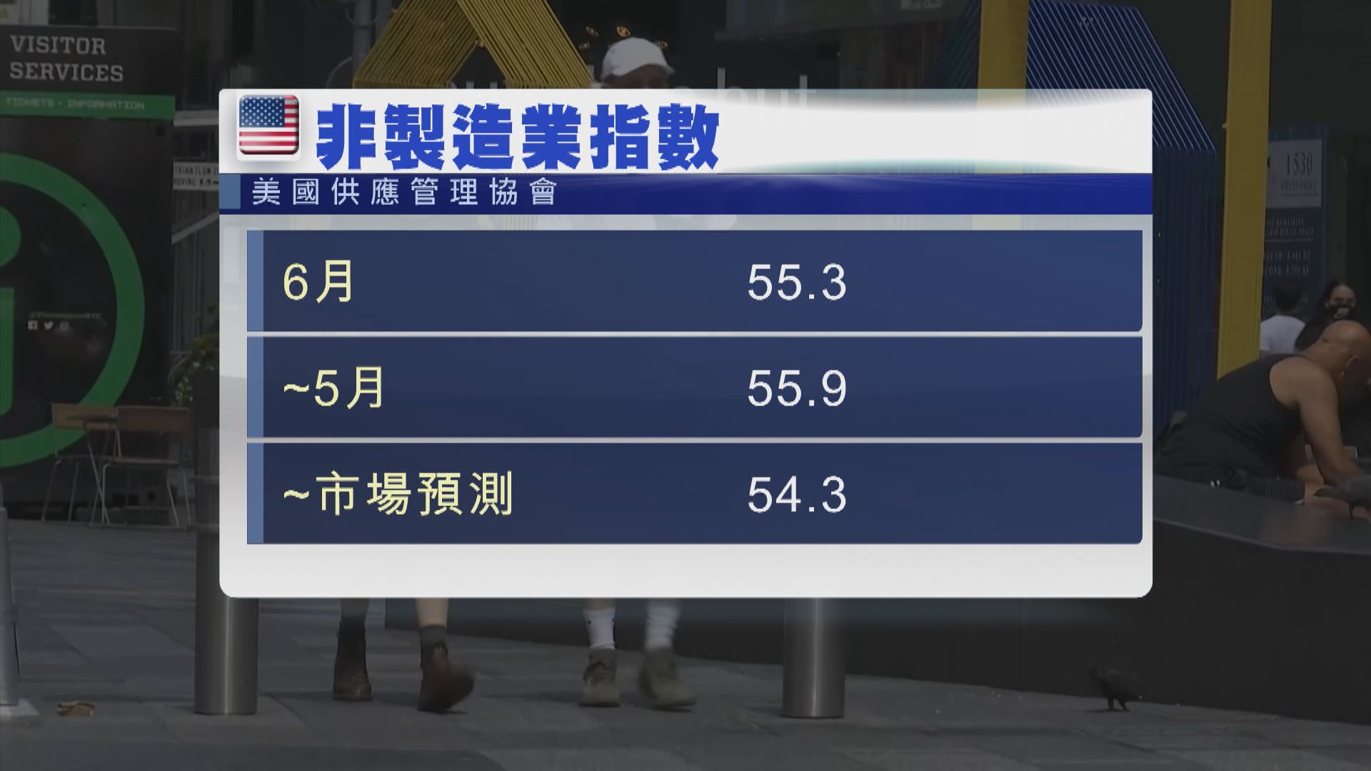 聯儲局會議紀錄：通脹續升或需將利率升至限制性水平