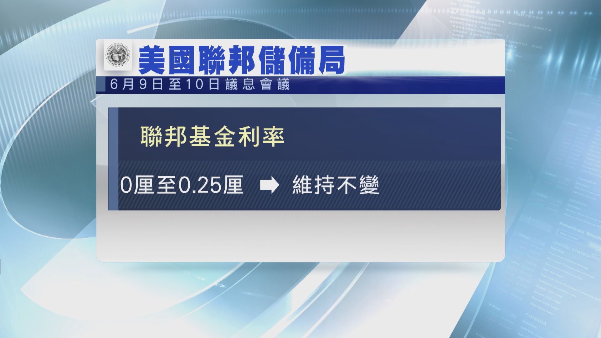 聯儲局官員料利率接近零水平將維持直至2022年底