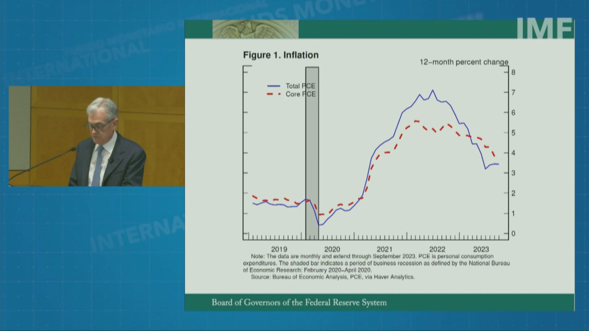 鮑威爾：在必要時將毫不猶豫再加息