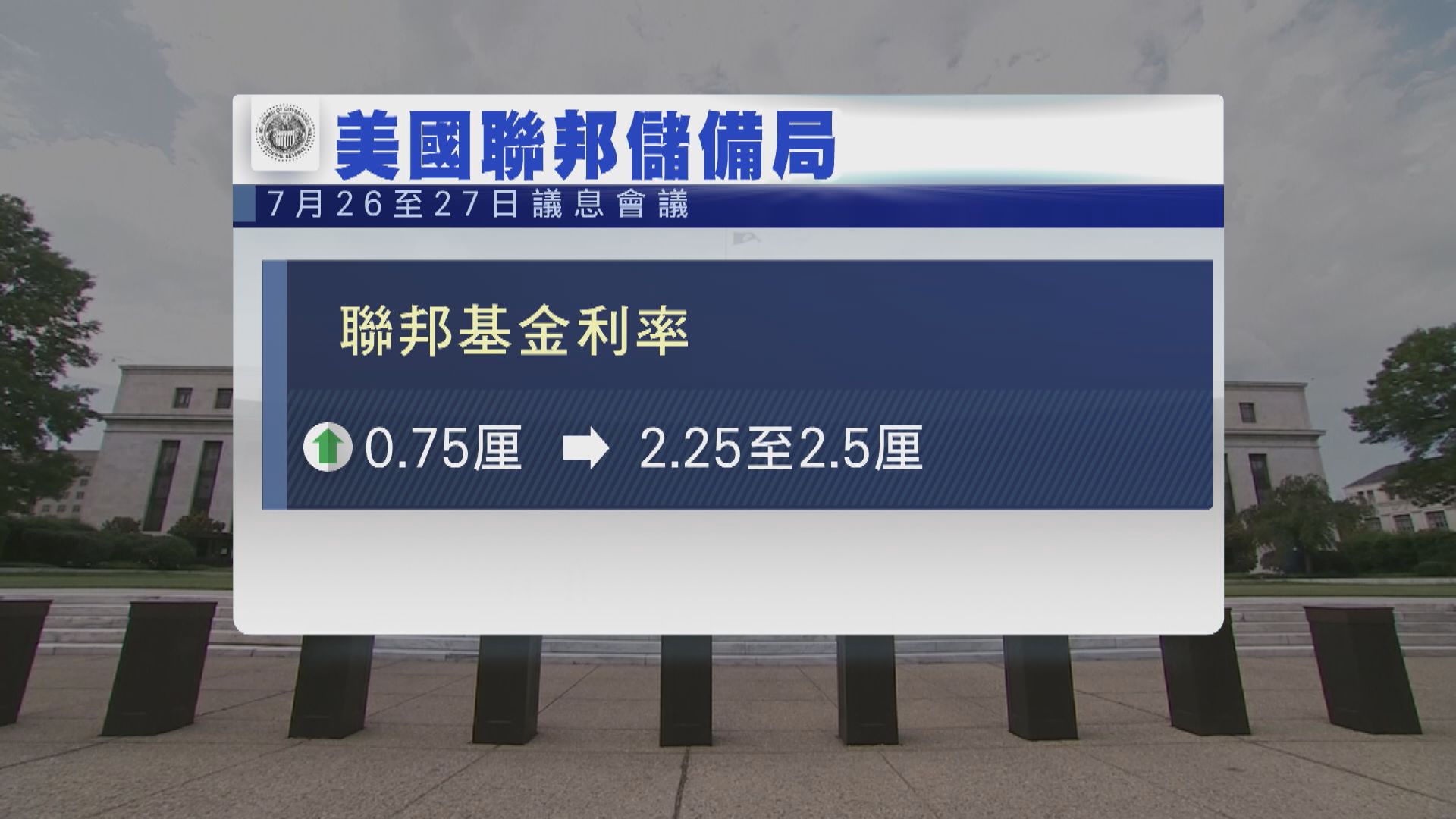 美國聯儲局再加息四分三厘