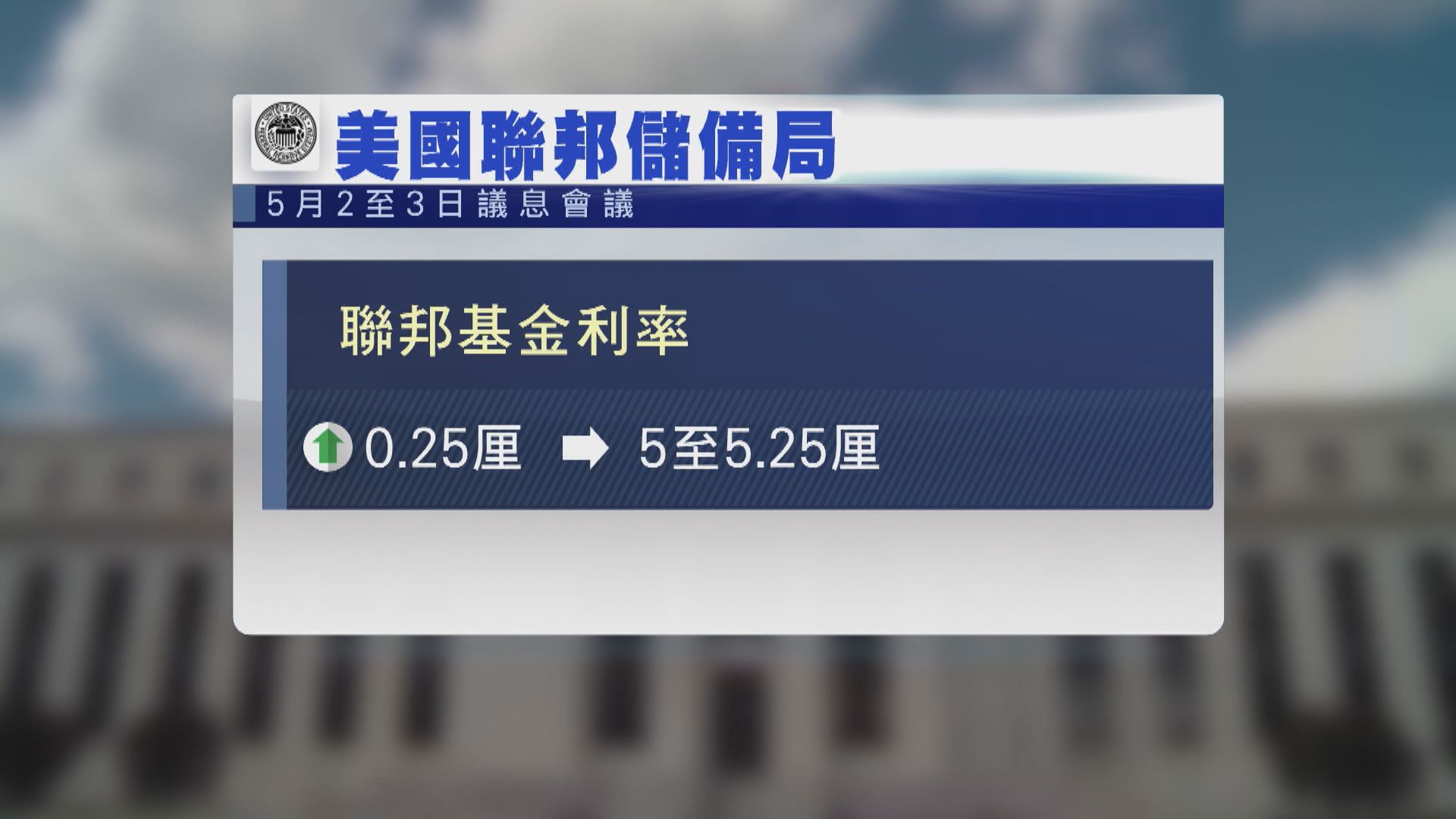 美國聯儲局加息四分一厘