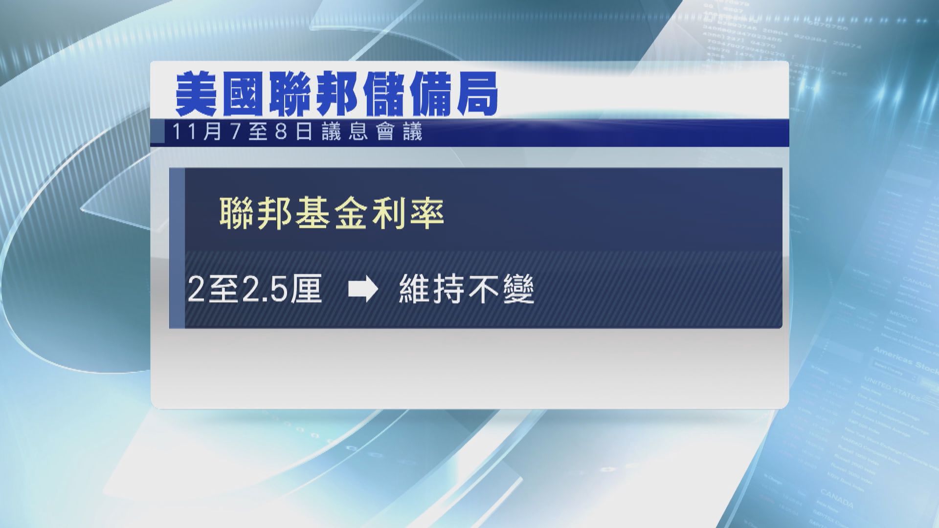 聯儲局維持利率不變　重申漸進加息