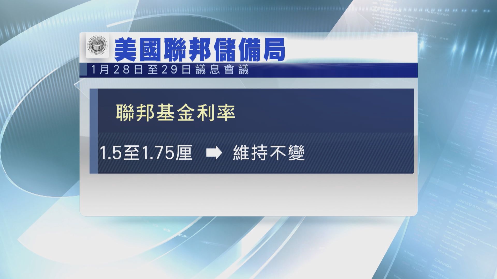 聯儲局維持利率不變　指有迹象顯示全球經濟增長已趨穩