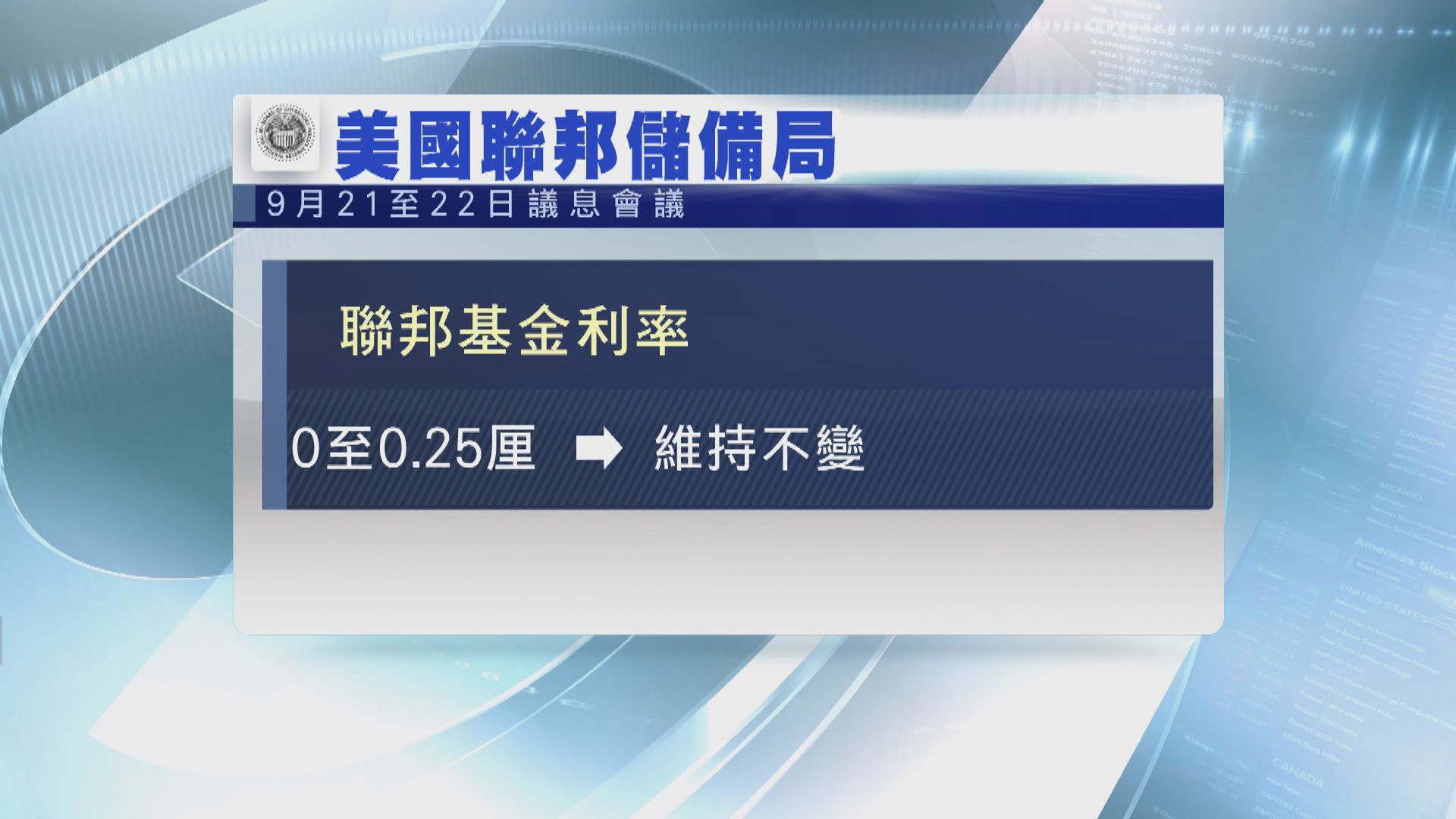 【議息聲明】儲備局維持利率不變