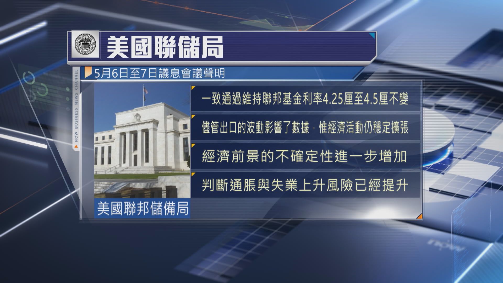 美國聯儲局維持利率不變