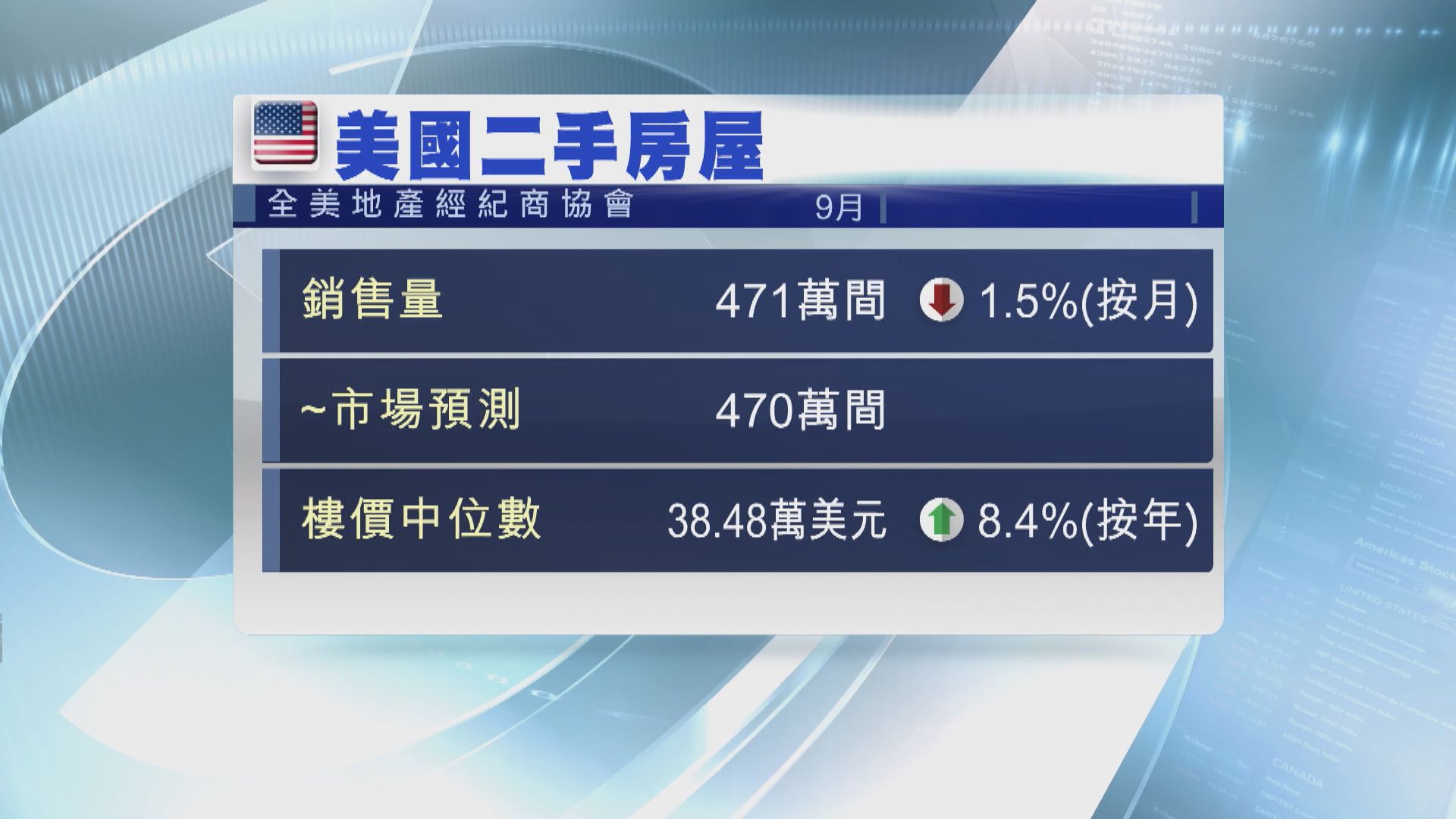 聯儲局官員哈克：料美國利率年底將升至遠高於4厘