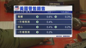 美國上月零售銷售錄得3個月來最大增幅
