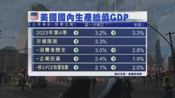 美國上季GDP向下修訂至增長3.2%