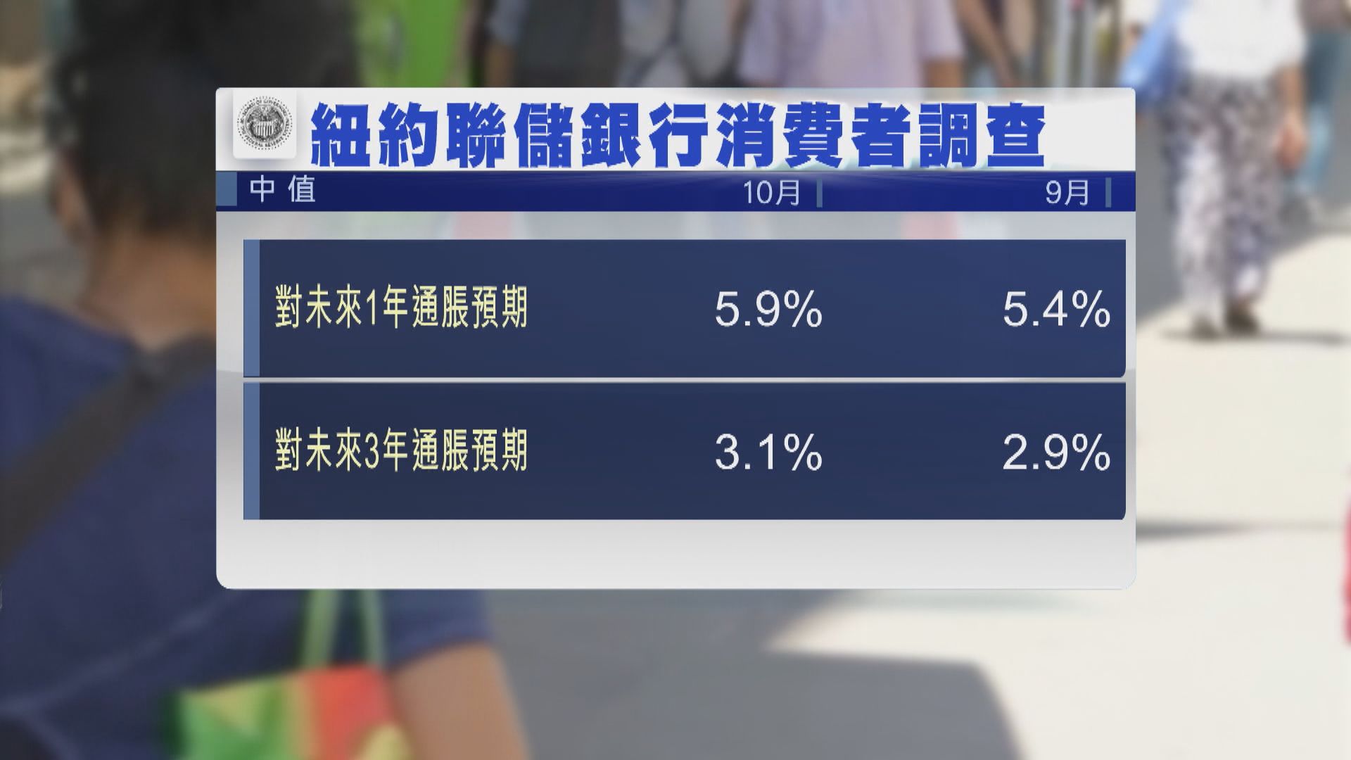 聯儲局副主席：可能很快會放慢加息步伐