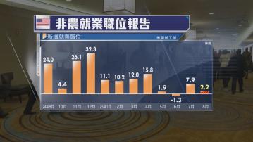 美國失業率升至4.3%　近四年來最高