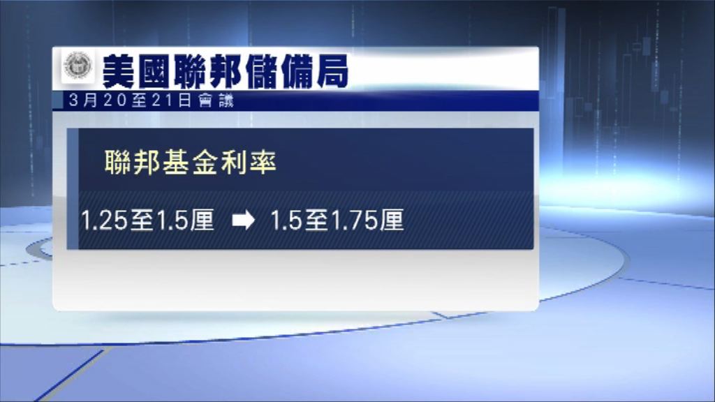 聯儲局加息四分一厘　符合市場預期