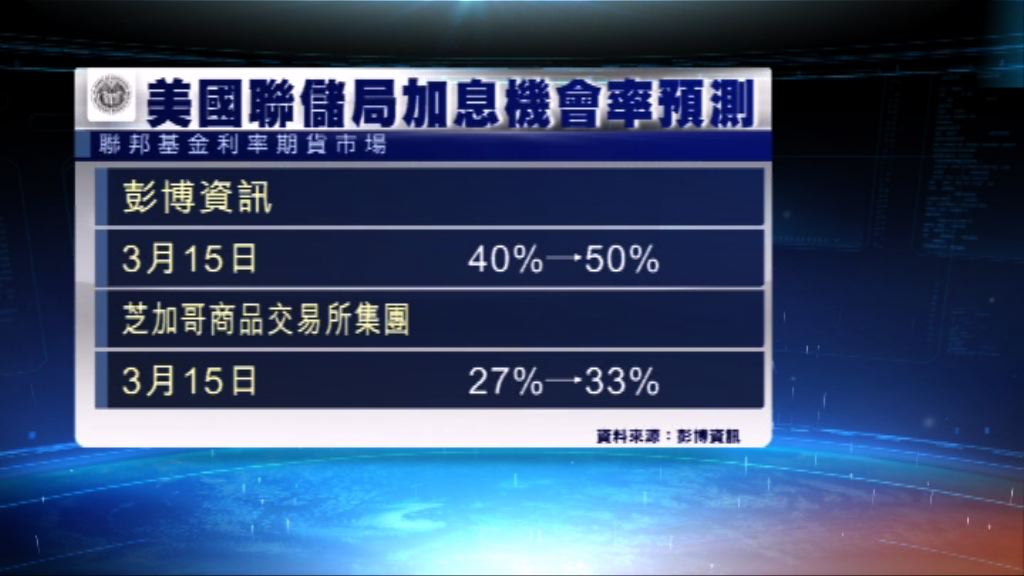 柯普朗重申加息宜早不宜遲
