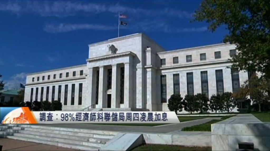 調查：98%經濟師料聯儲局周四凌晨加息