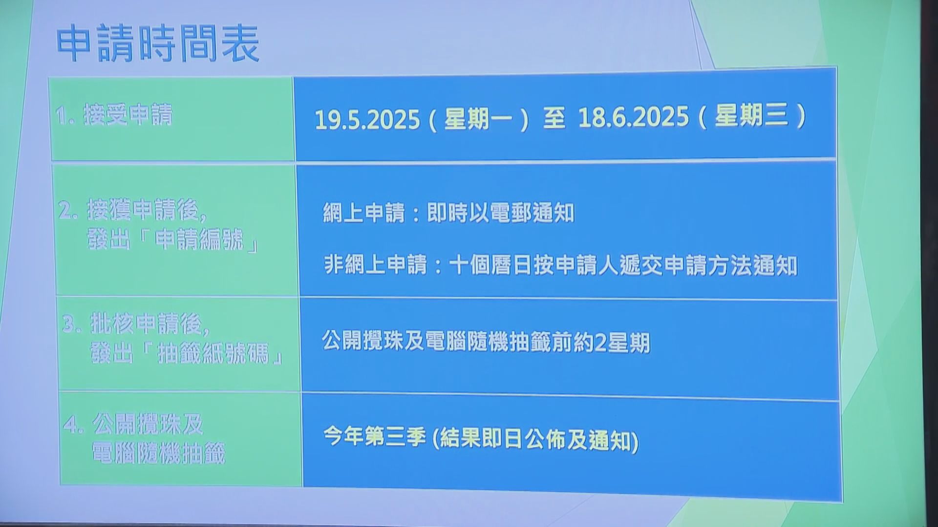 食環署推1.6萬個公眾骨灰龕位　下周一起接受申請