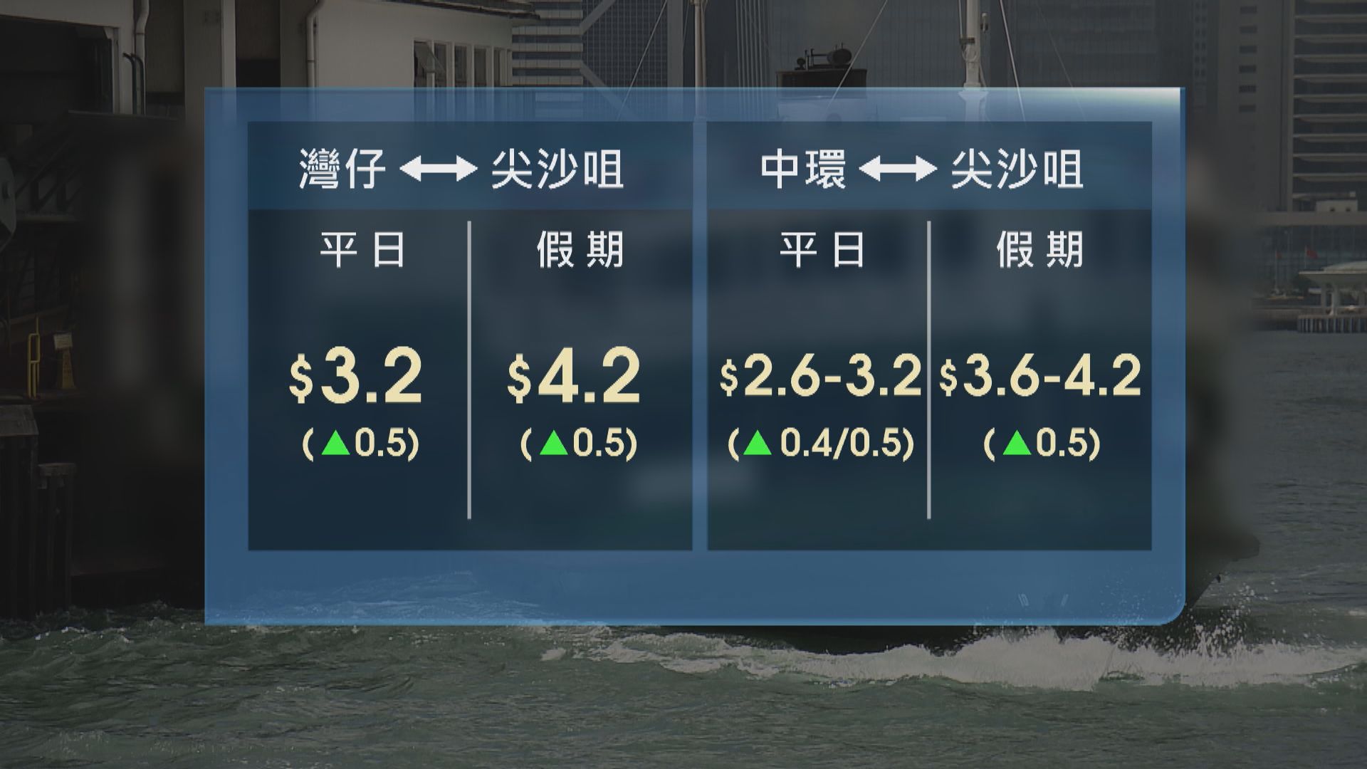 天星小輪加價最多五毫　明年二月九日生效