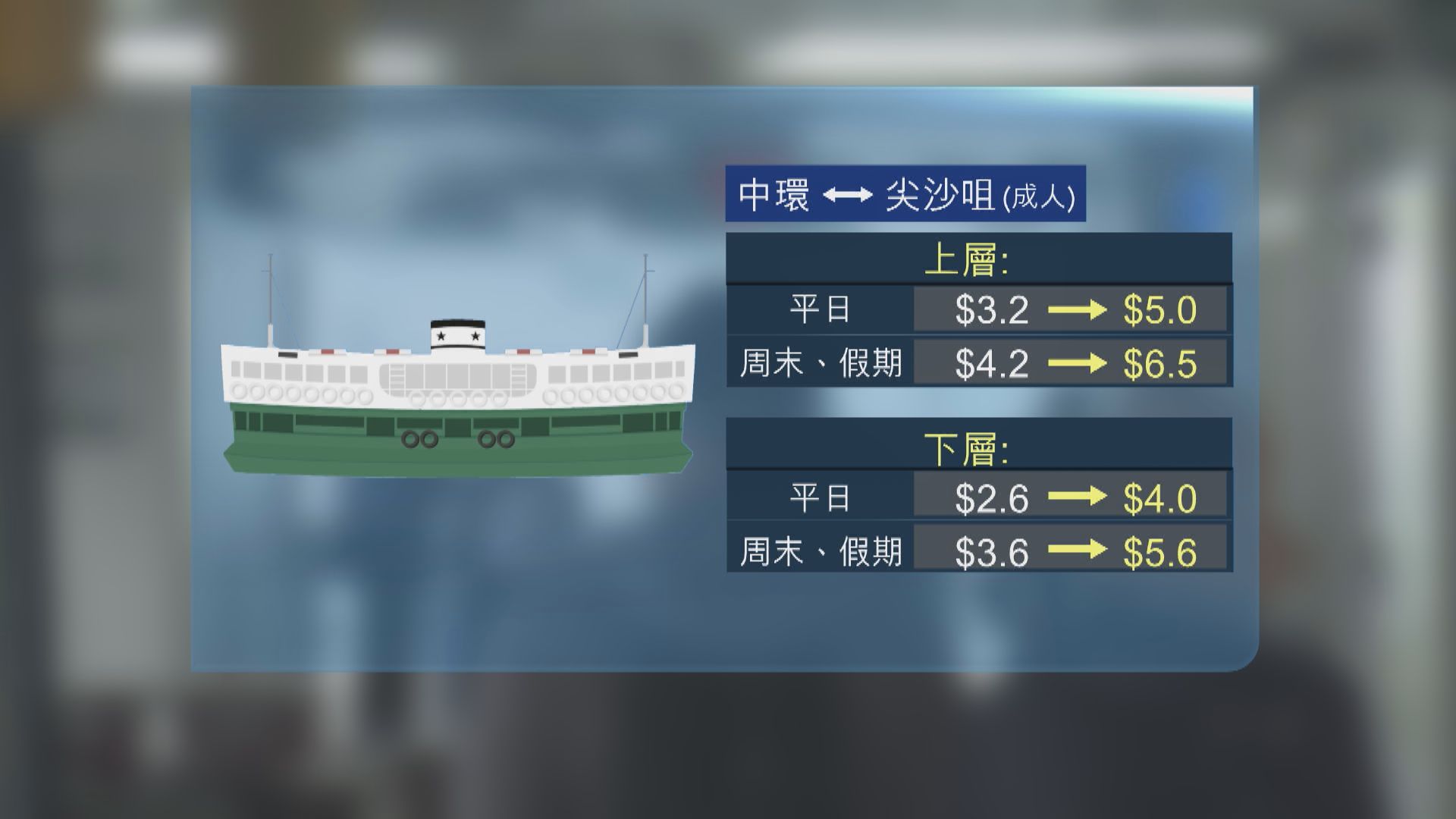 天星小輪即日起加價　有市民憂加重負擔