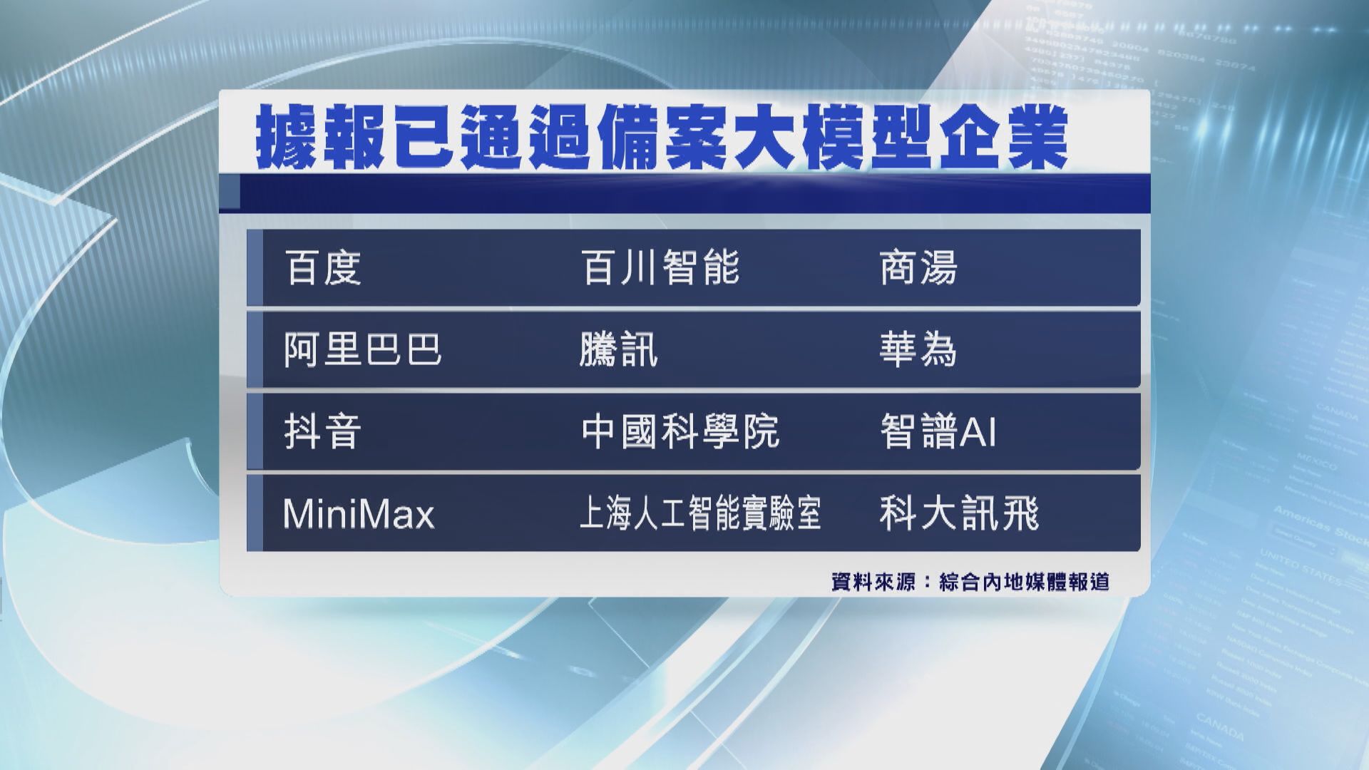 【上線15小時】百度「文心一言」成內地App Store免費App排行榜No.1