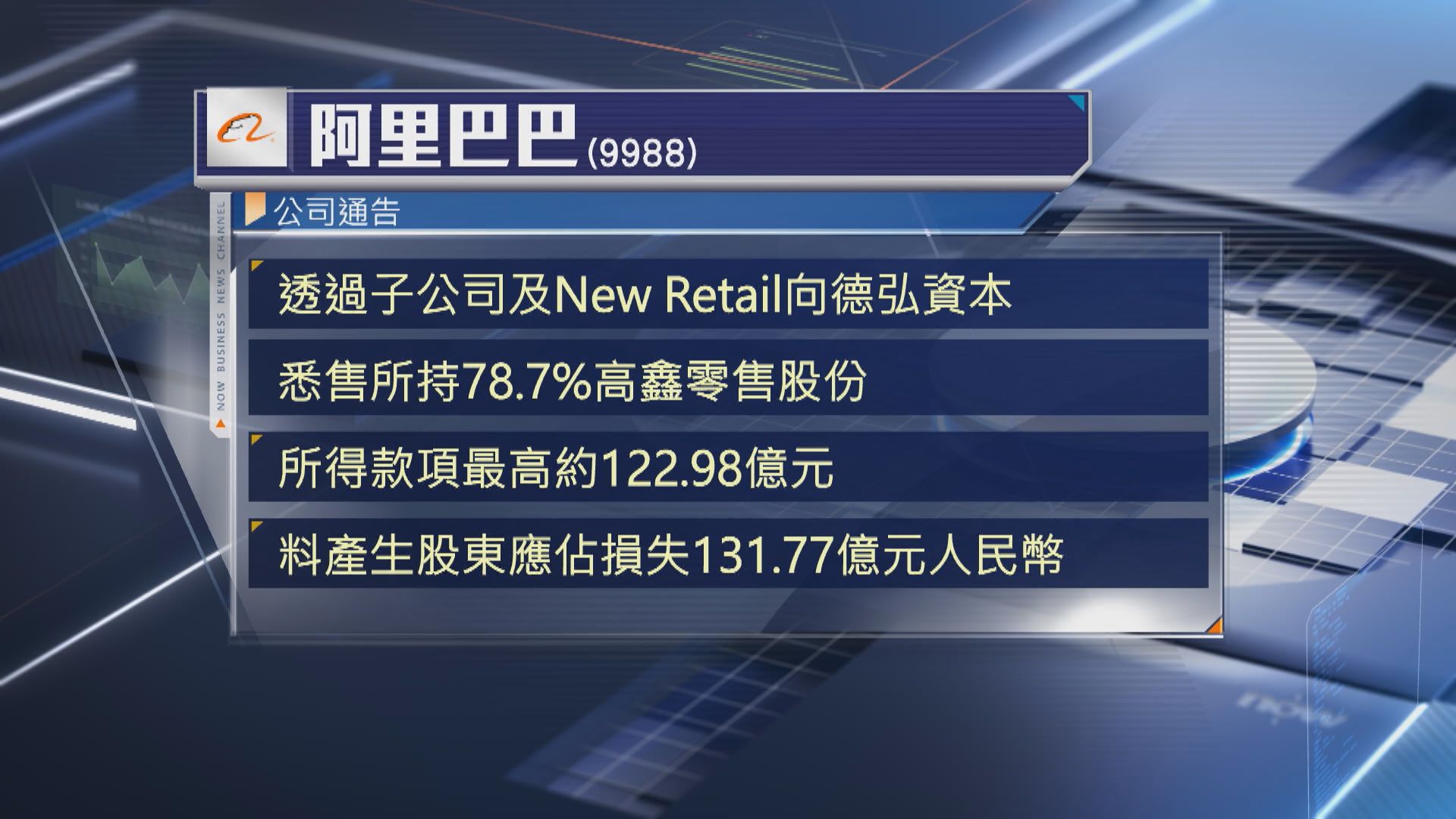 【大潤發甩手】阿里沽清高鑫 料勁蝕近132億人仔