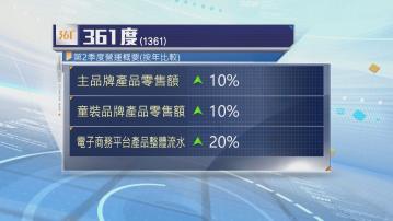 【營運數據】361度主品牌Q2零售額升10%