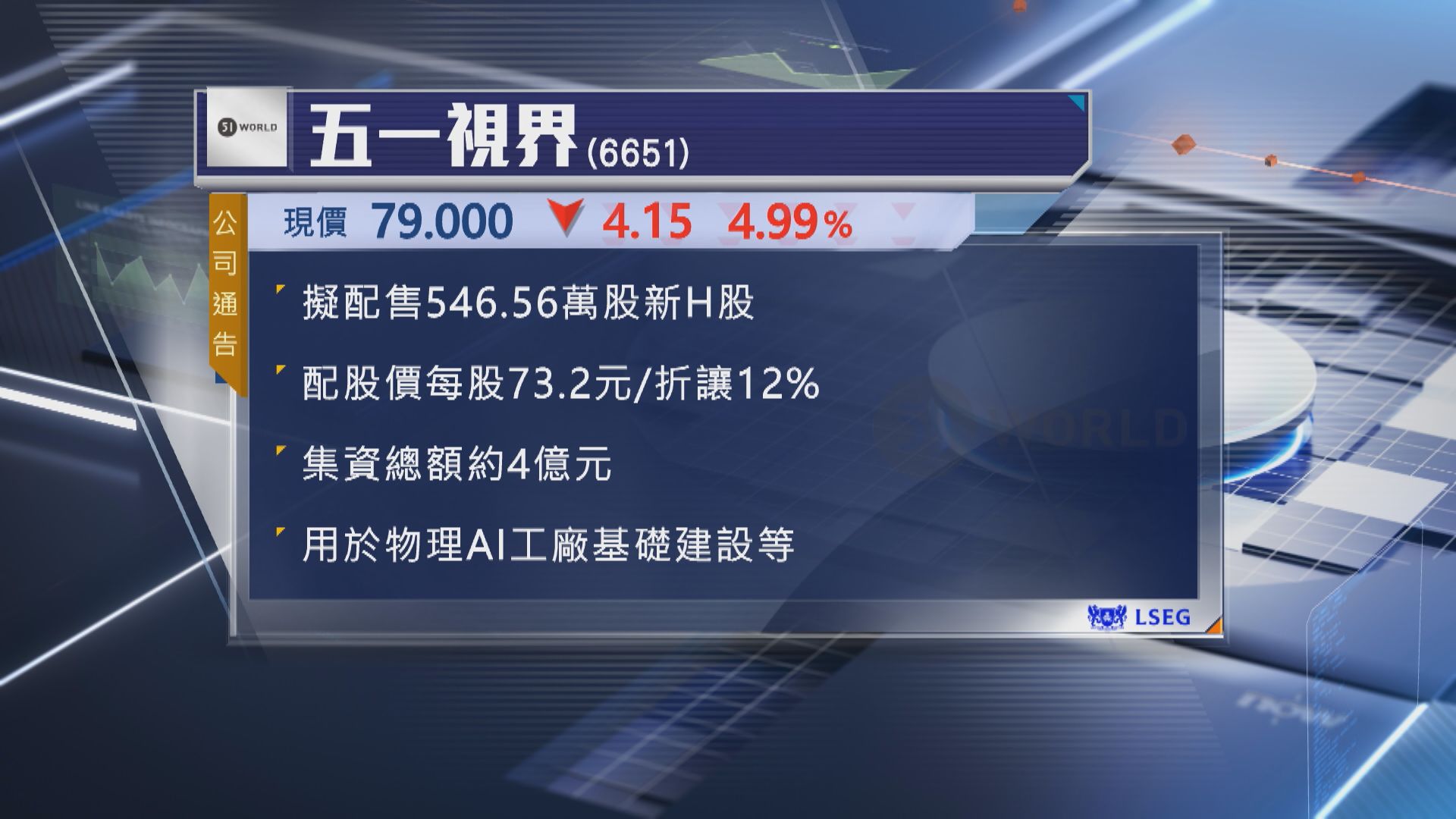 【抽水潮】五一視界擬折讓12%配股 集資4億