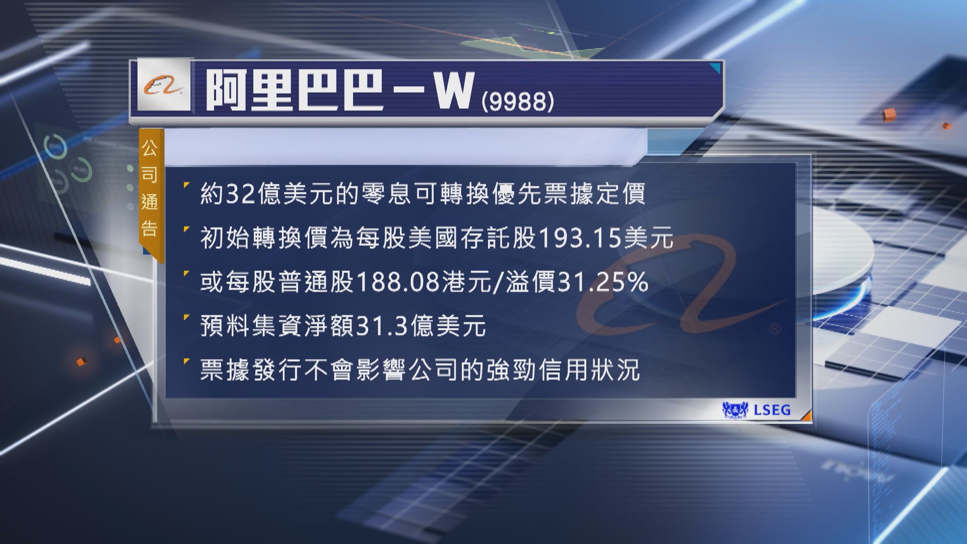 【淨籌逾31億美元】阿里美元票據定價每股188.08元